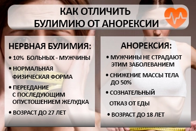 Лечение булимии в Андреевке
