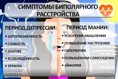 Лечение биполярного расстройства в Андреевке