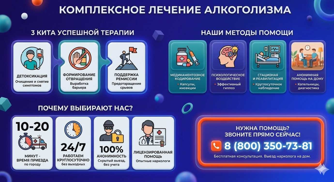 Инфографика о методах лечения алкоголизма в Андреевке: детоксикация, кодирование и анонимная помощь на дому от клиники Похмельная служба.